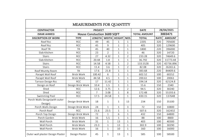 create detailed construction cost estimates and boqs